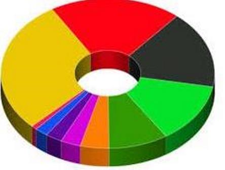 05Resultats